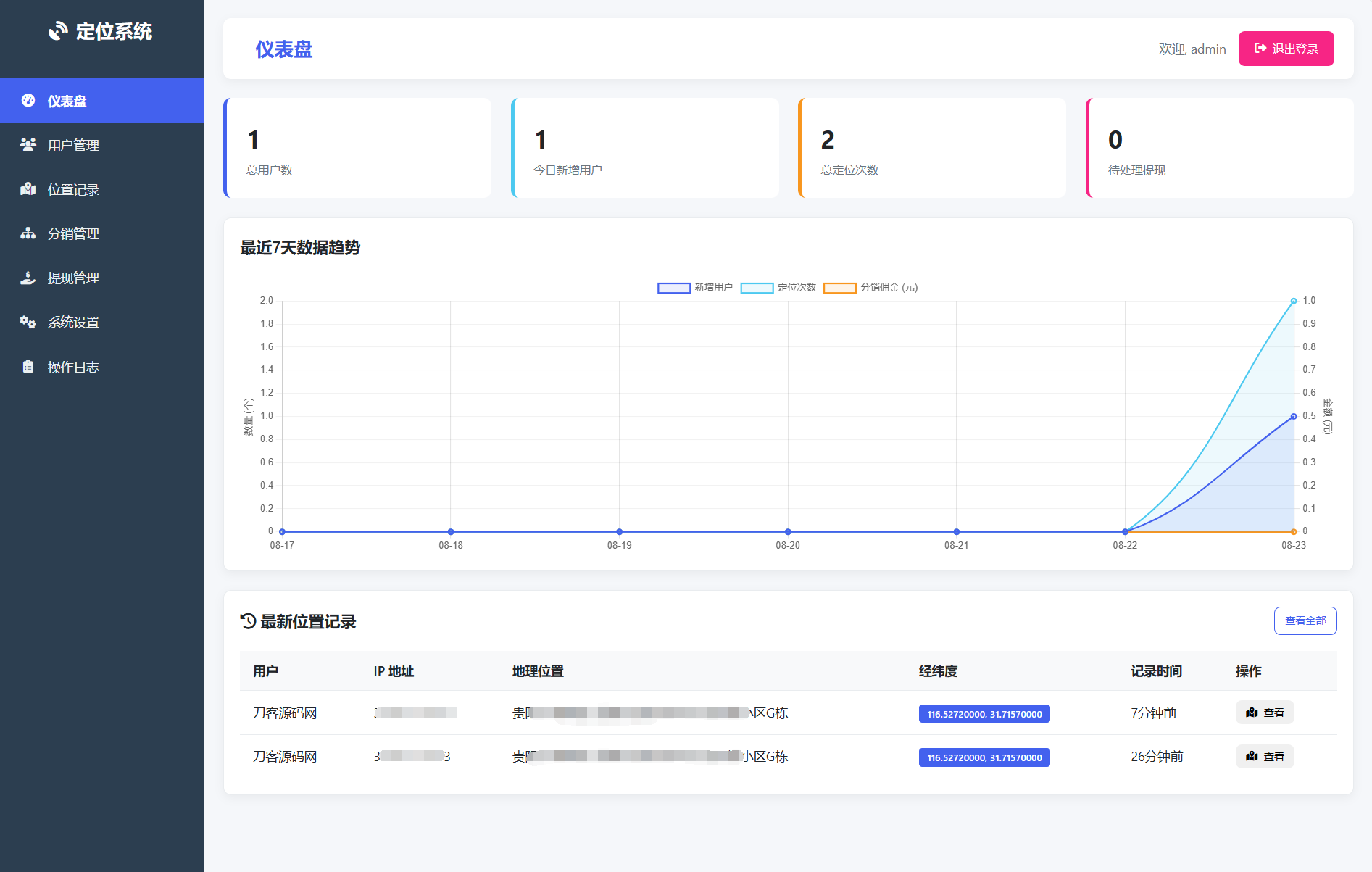 IP定位系统源码 二开版 新增分销功能-椰子运营